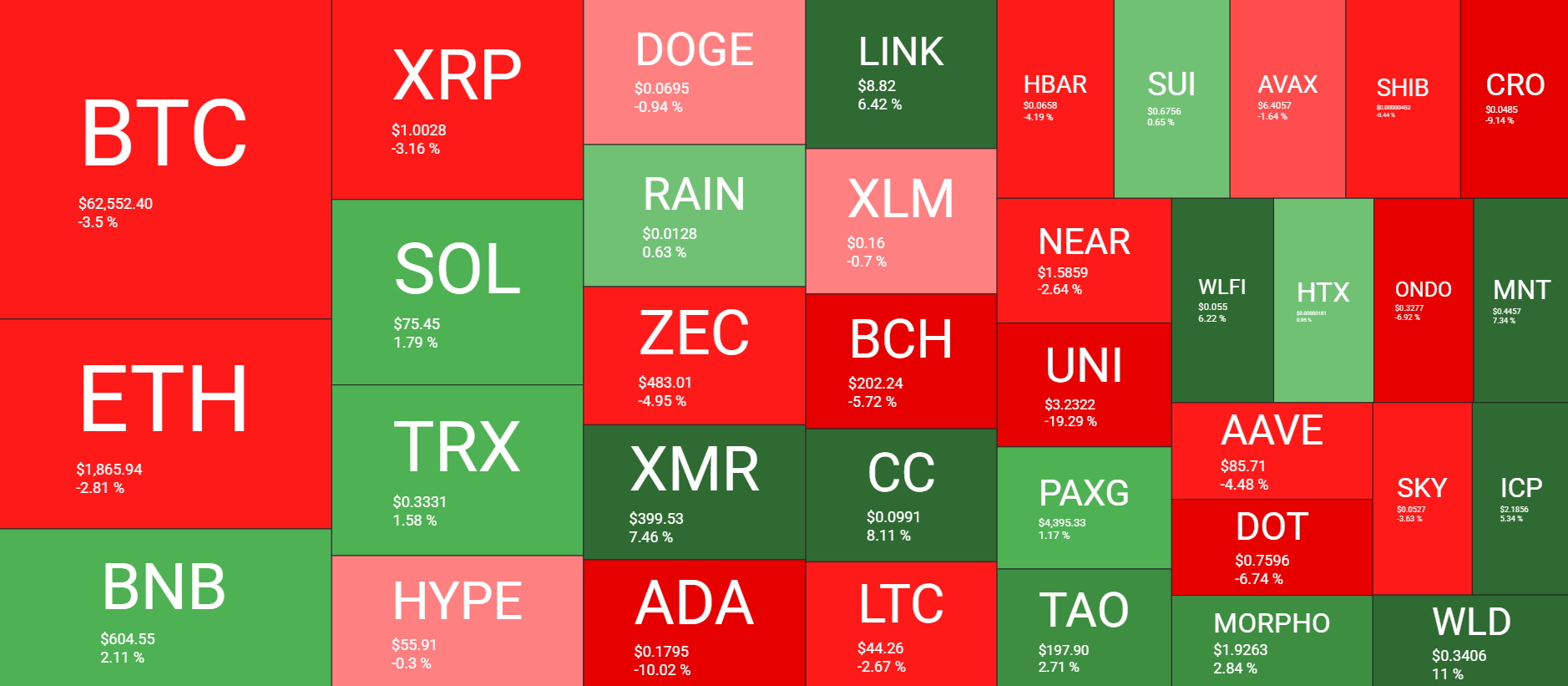 Cryptocurrency Market Overview Weekly August 14. Source: QuantifyCrypto