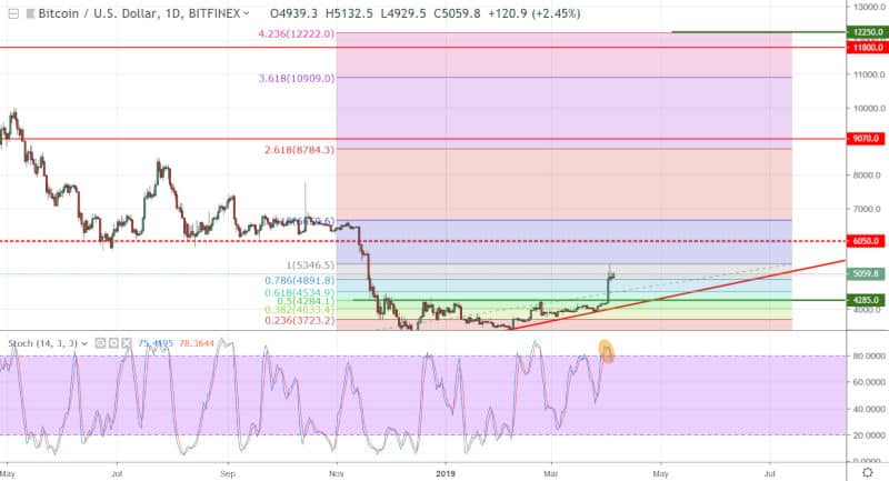 Bitcoin-April-5-2019