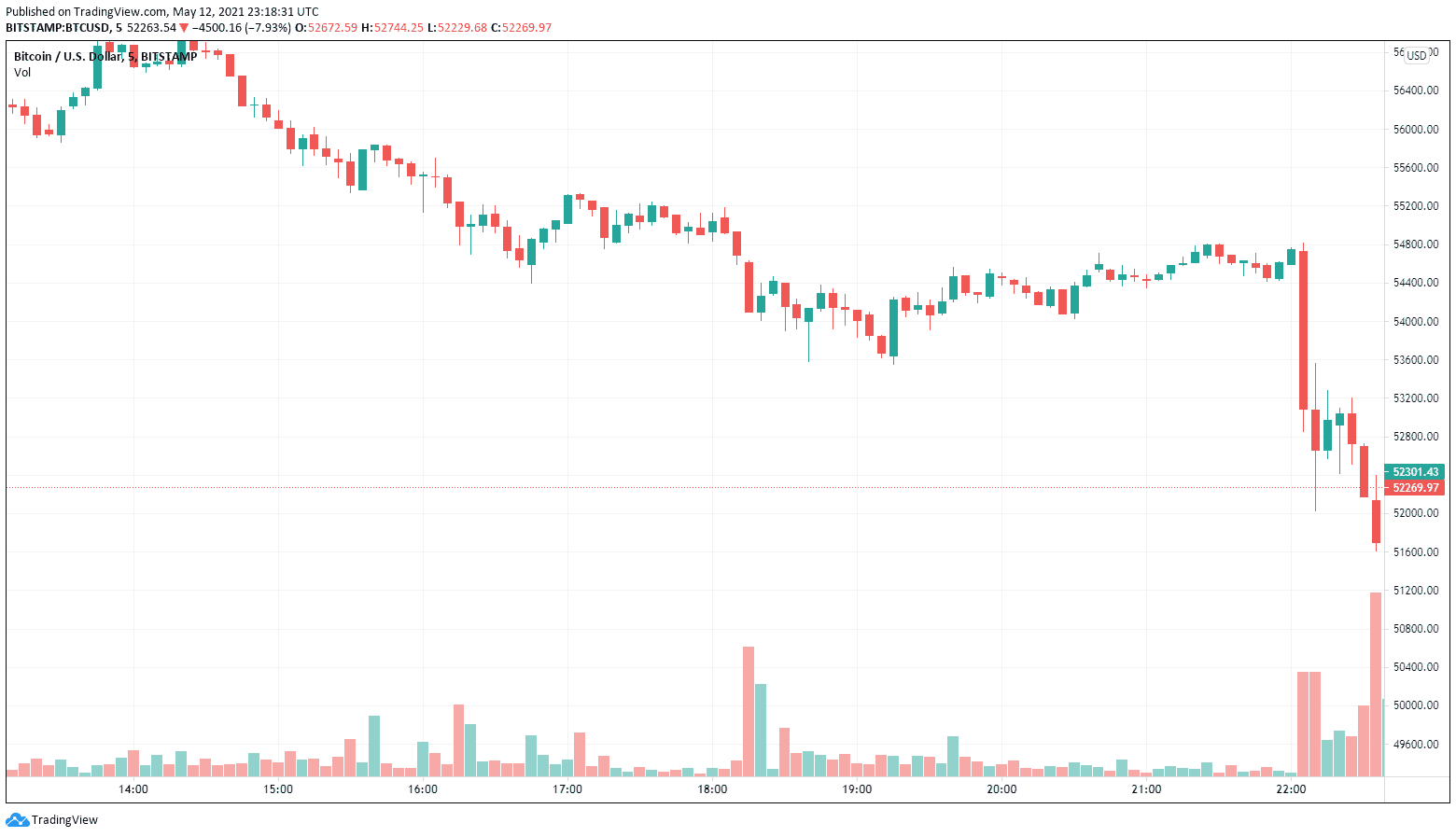 btcusd-may13