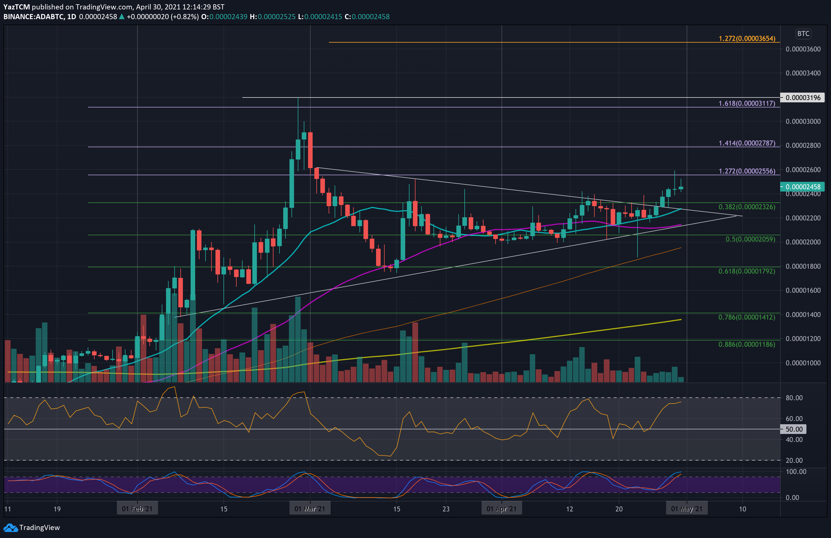 adabtc-apr30