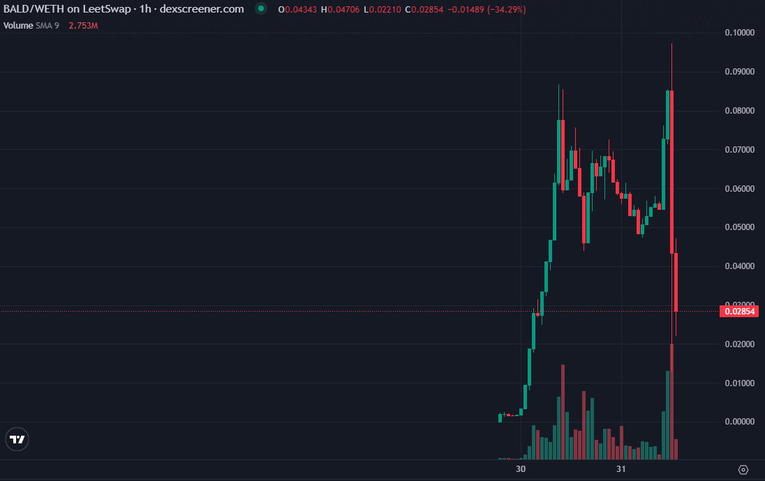 bald_chart