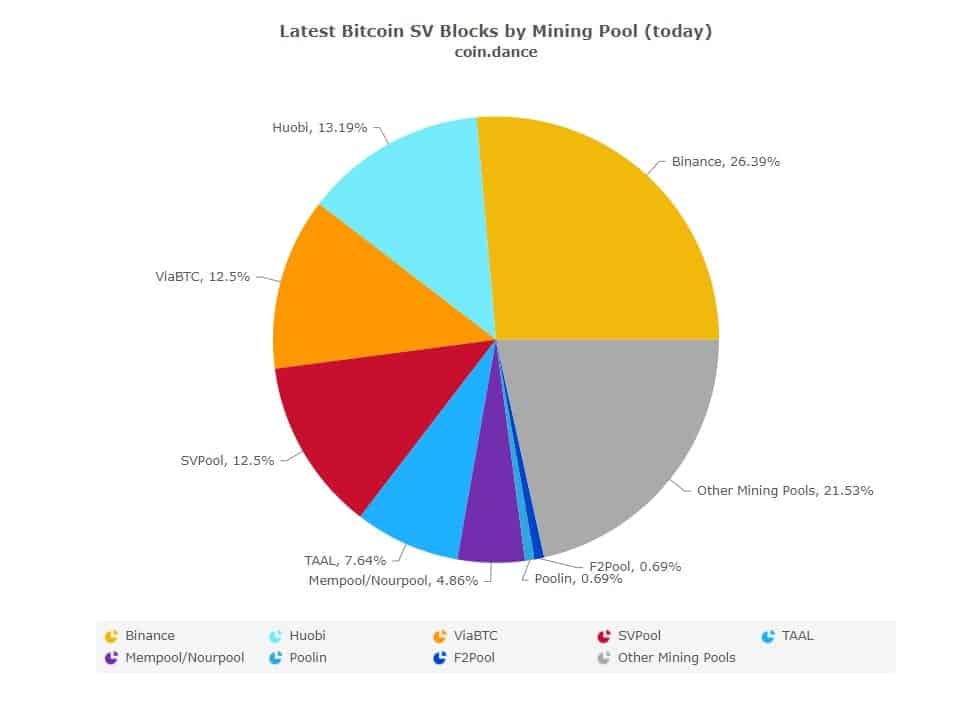 Binance_BSV_mining
