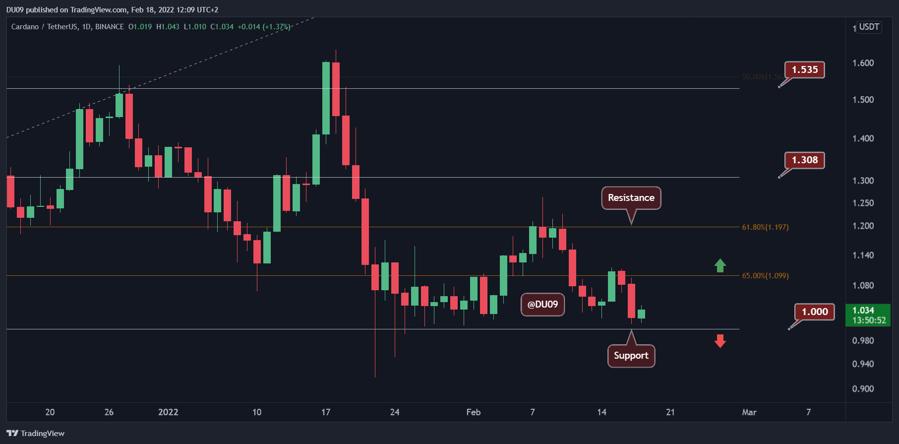 ADAUSDT_2022-02-18_12-09-07