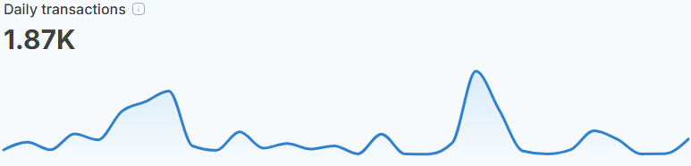 Shibarium Daily Transactions