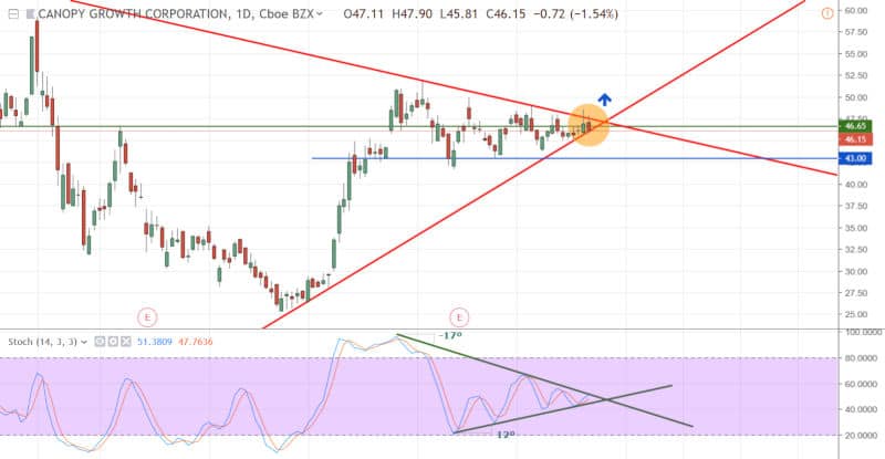 Canopy-Growth-March-21-2019