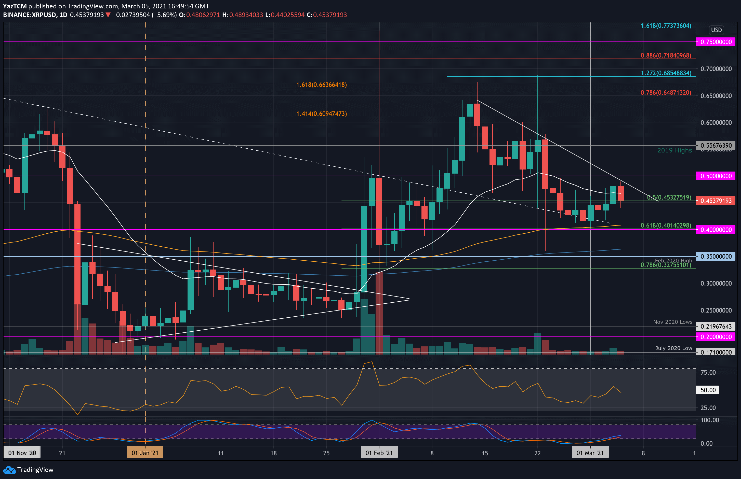 xrpusd-mar5