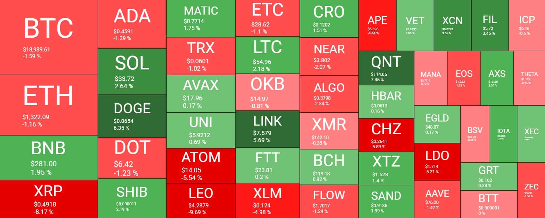 Cryptocurrency Market Overview. Source: Quantify Crypto