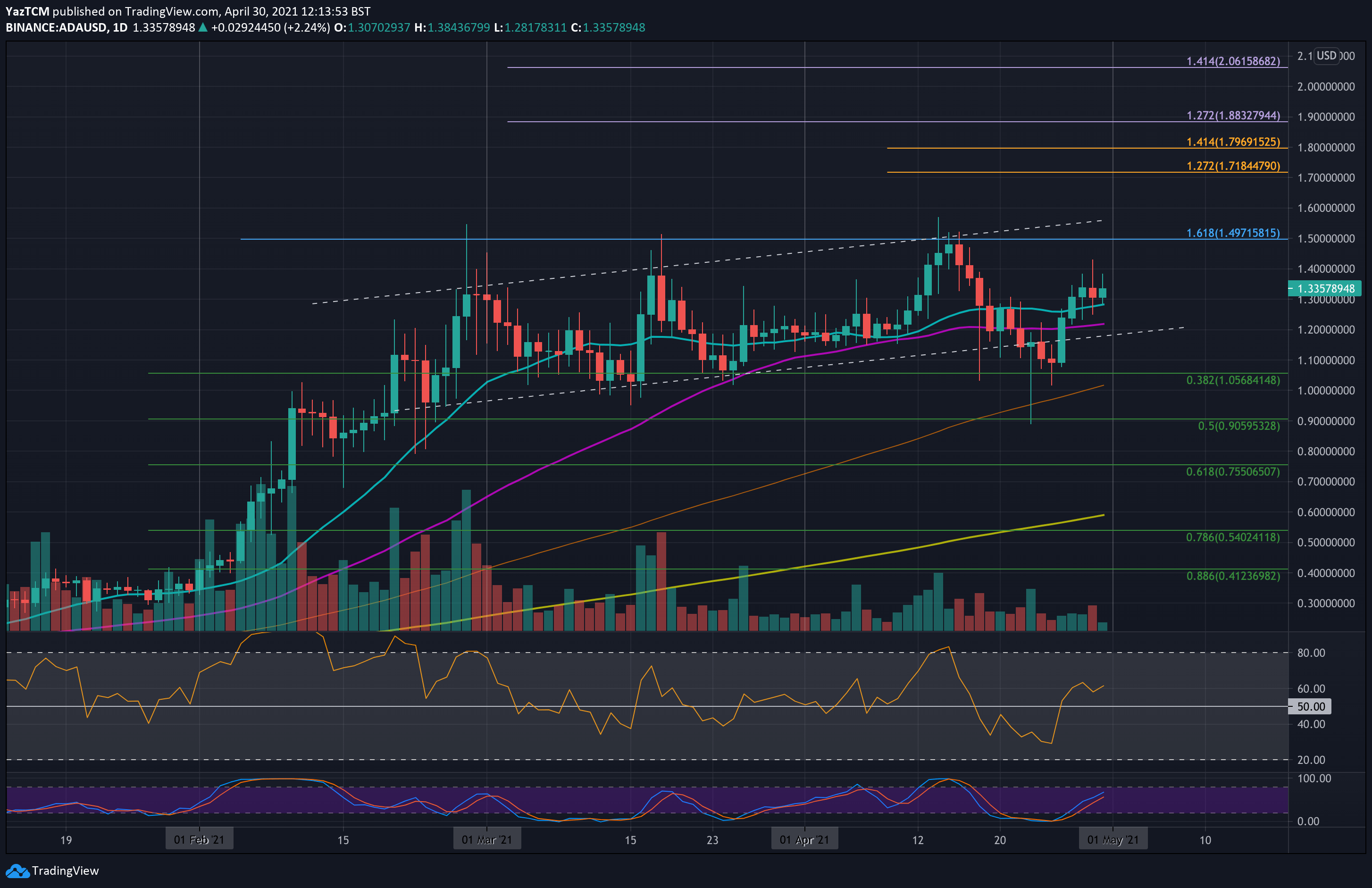 adausd-apr30