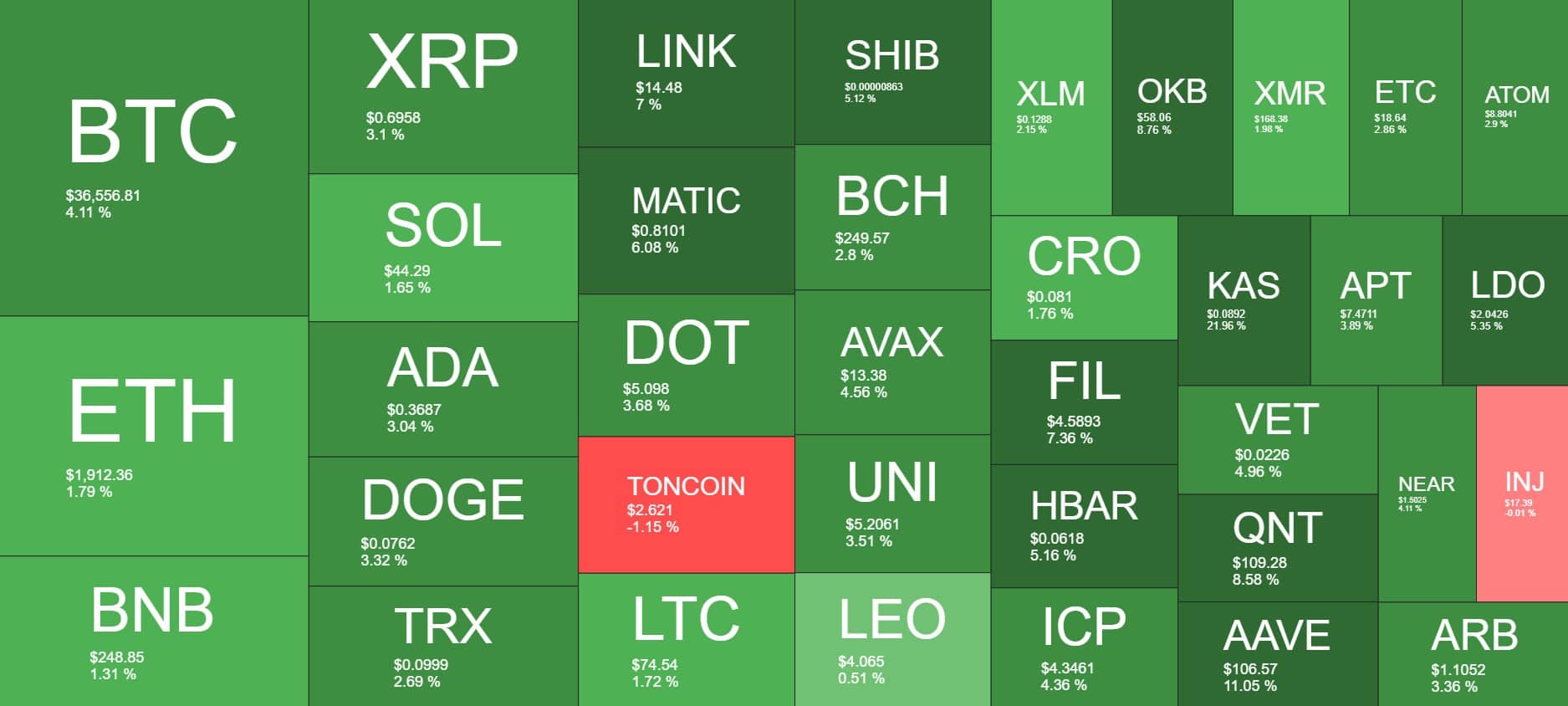 Cryptocurrency Market Overview. Source: Quantify Crypto
