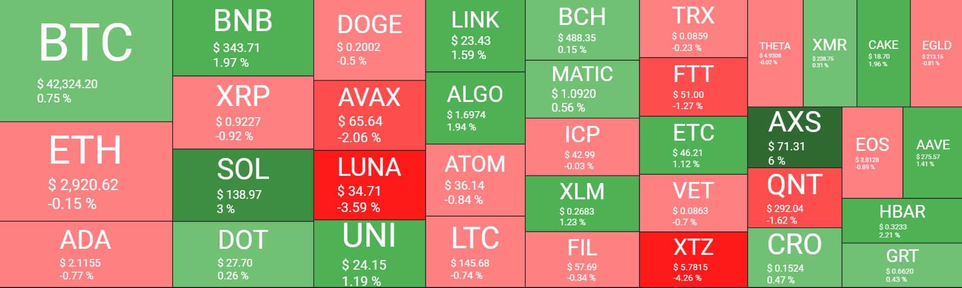Cryptocurrency Market Overview. Source: Quantify Crypto
