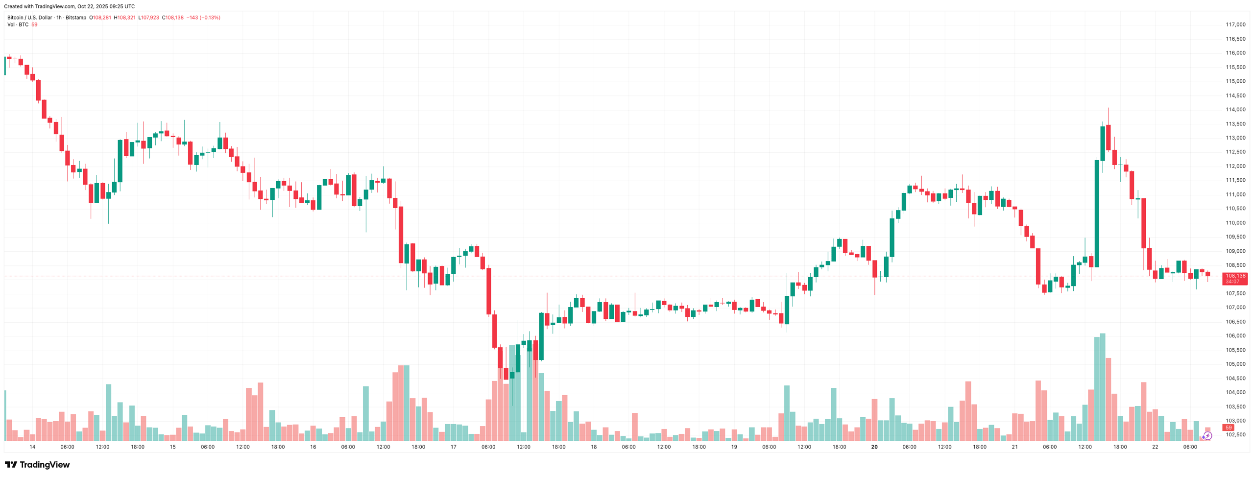 BTCUSD_2025-10-22_12-25-53