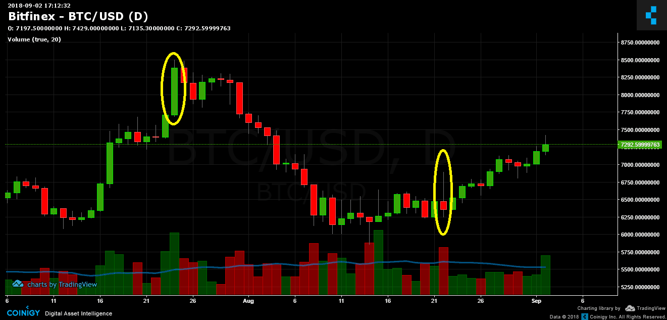 BTC_USDT_Aug