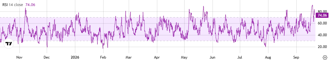 NEAR RSI