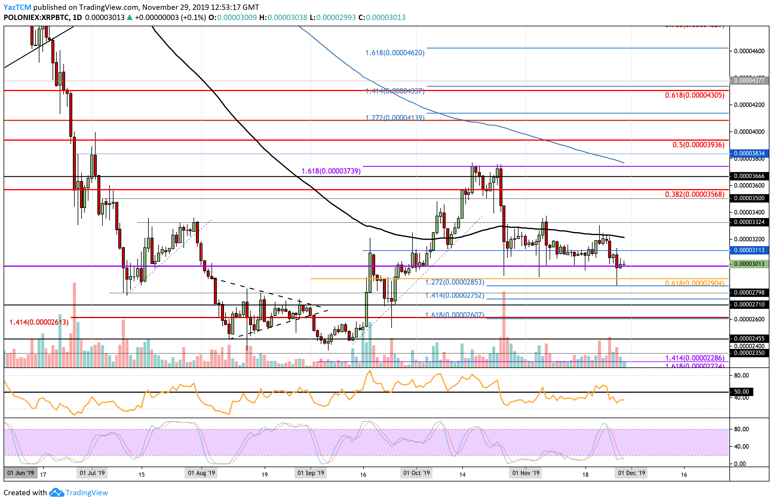 xrpbtc-nov29