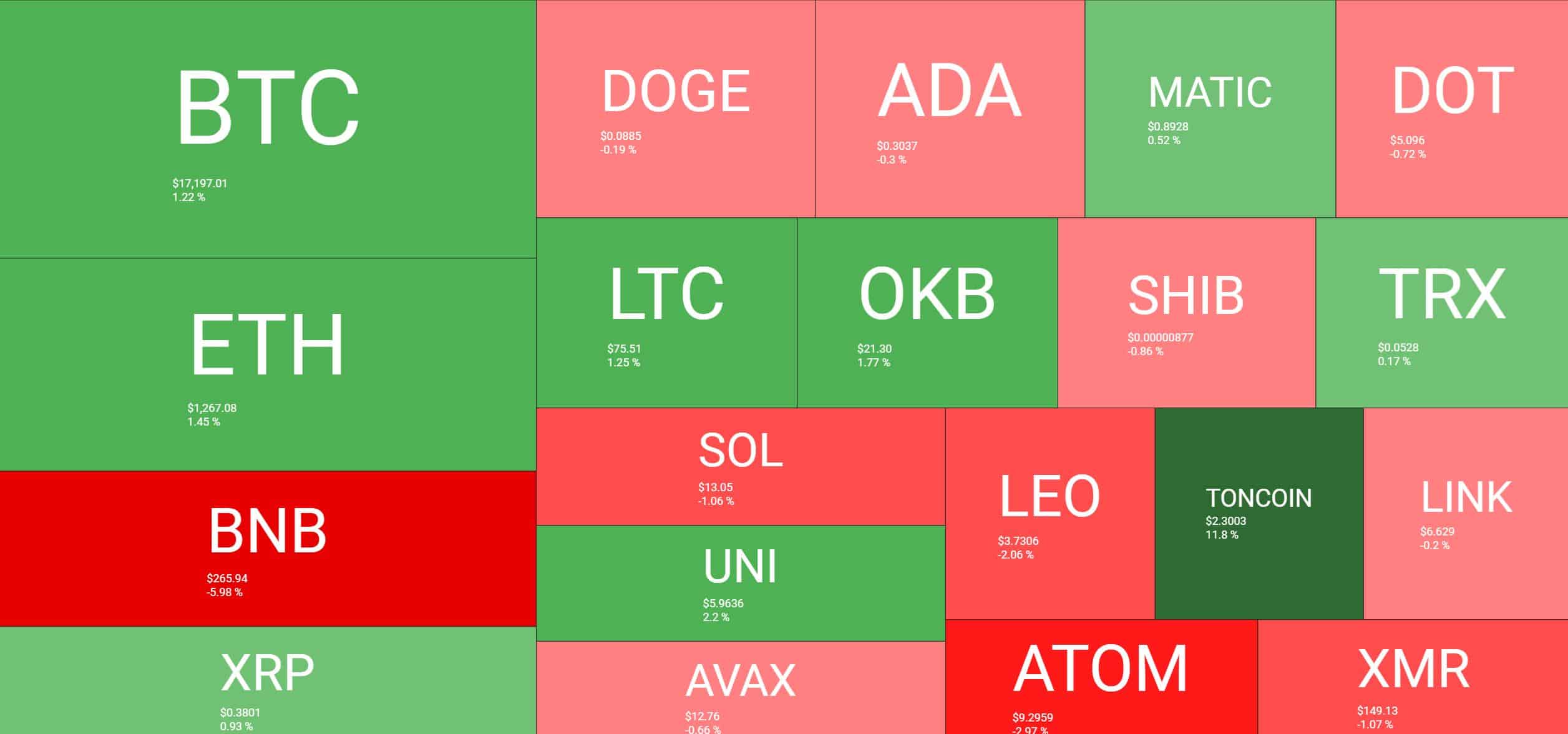 crypto_heatmap_131201