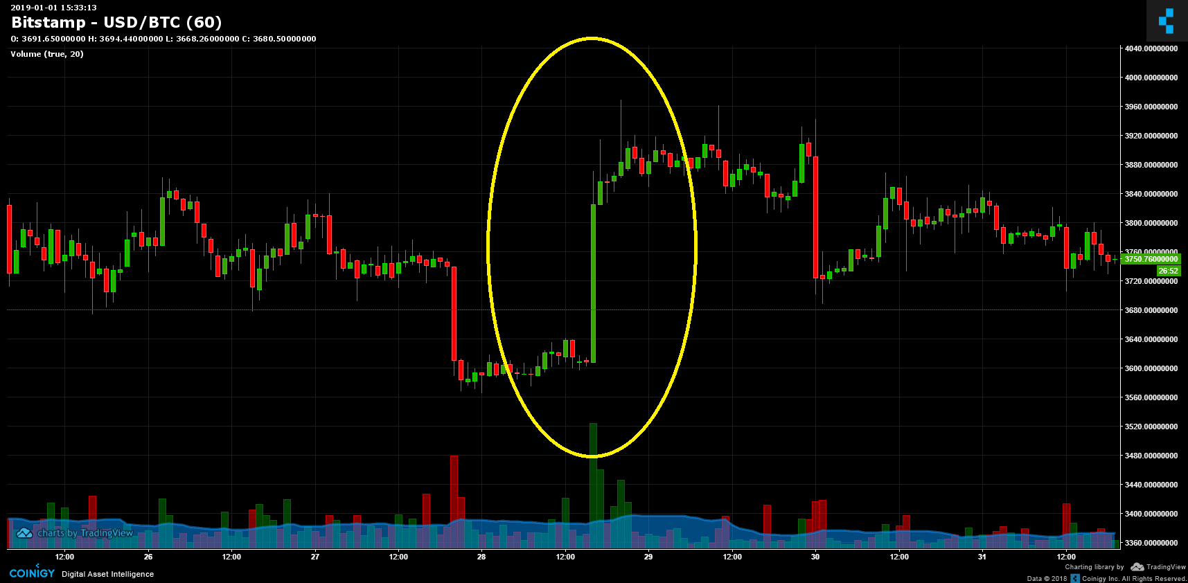 btc_dec28-min