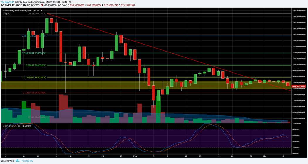 ETHUSD