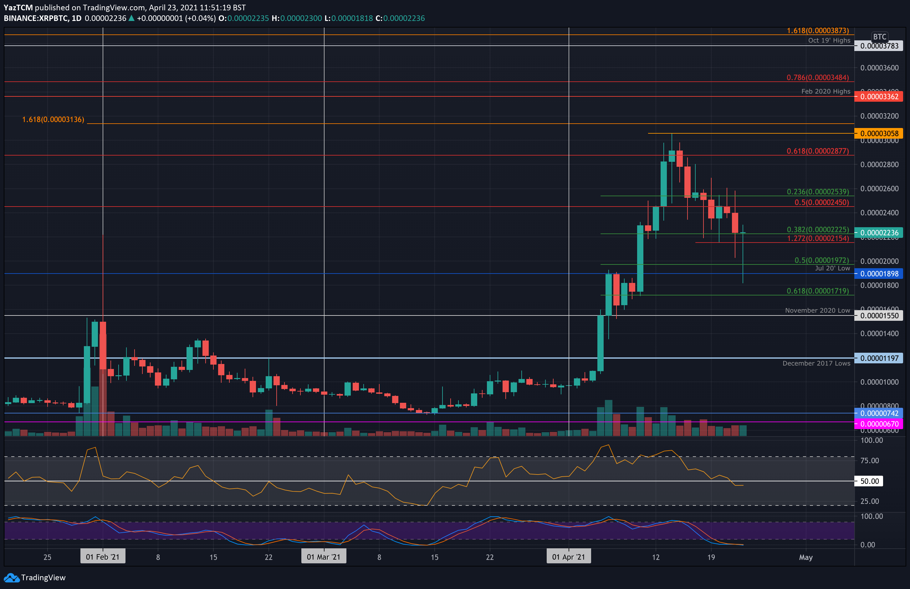 xrpbtc-apr23