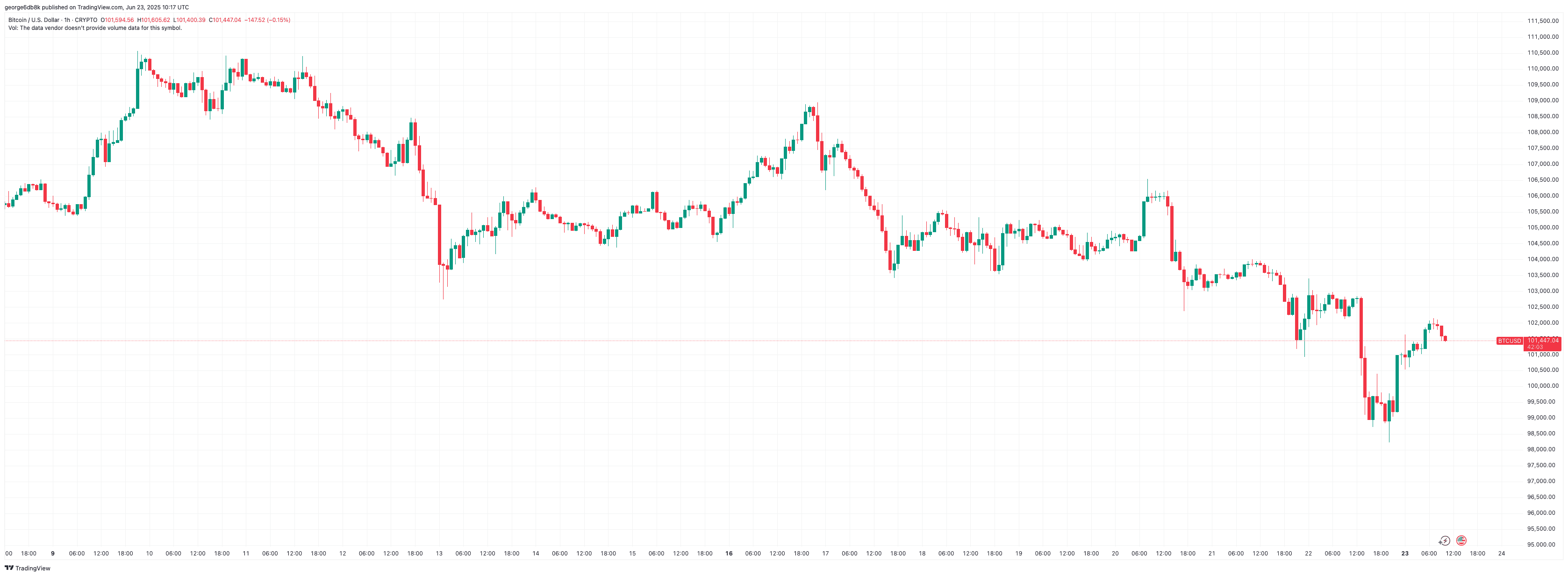 BTCUSD_2025-06-23_13-17-57