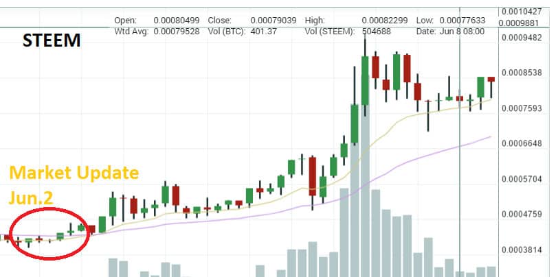 steem