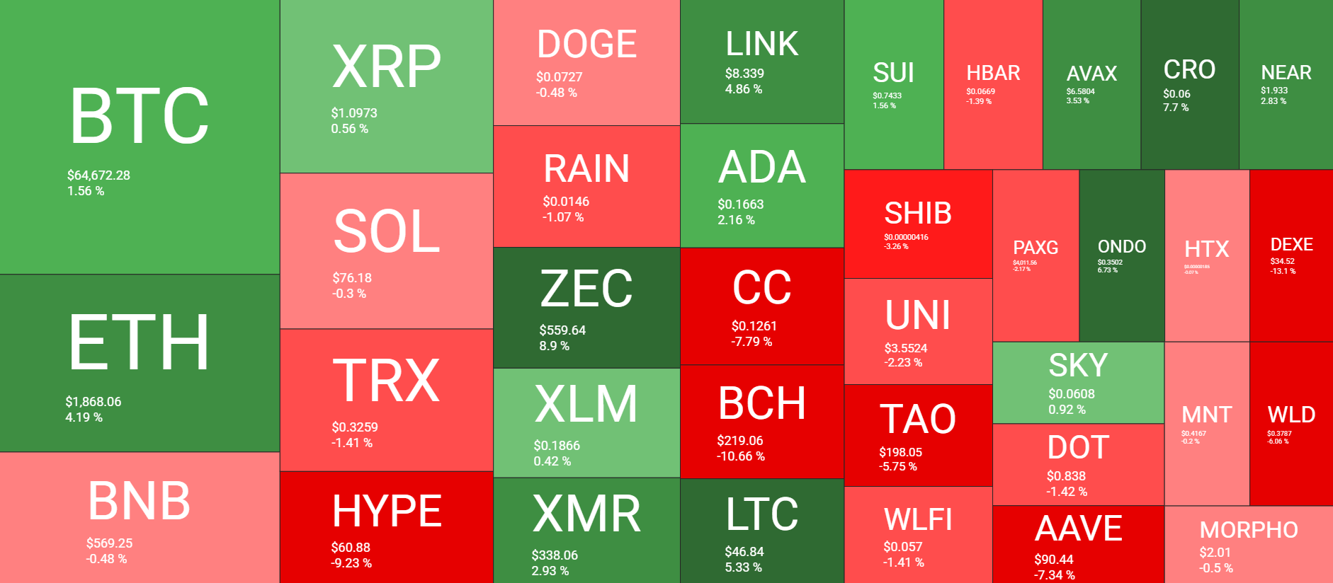 Cryptocurrency Market Overview July 19. Source: QuantifyCrypto