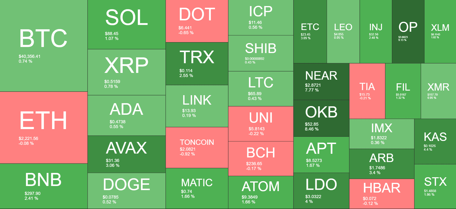 Cryptocurrency Market Overview. Source: Quantify Crypto