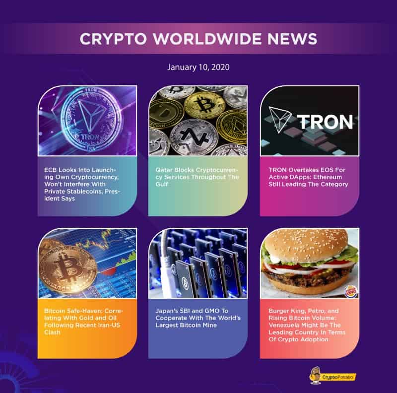 Crypto-post