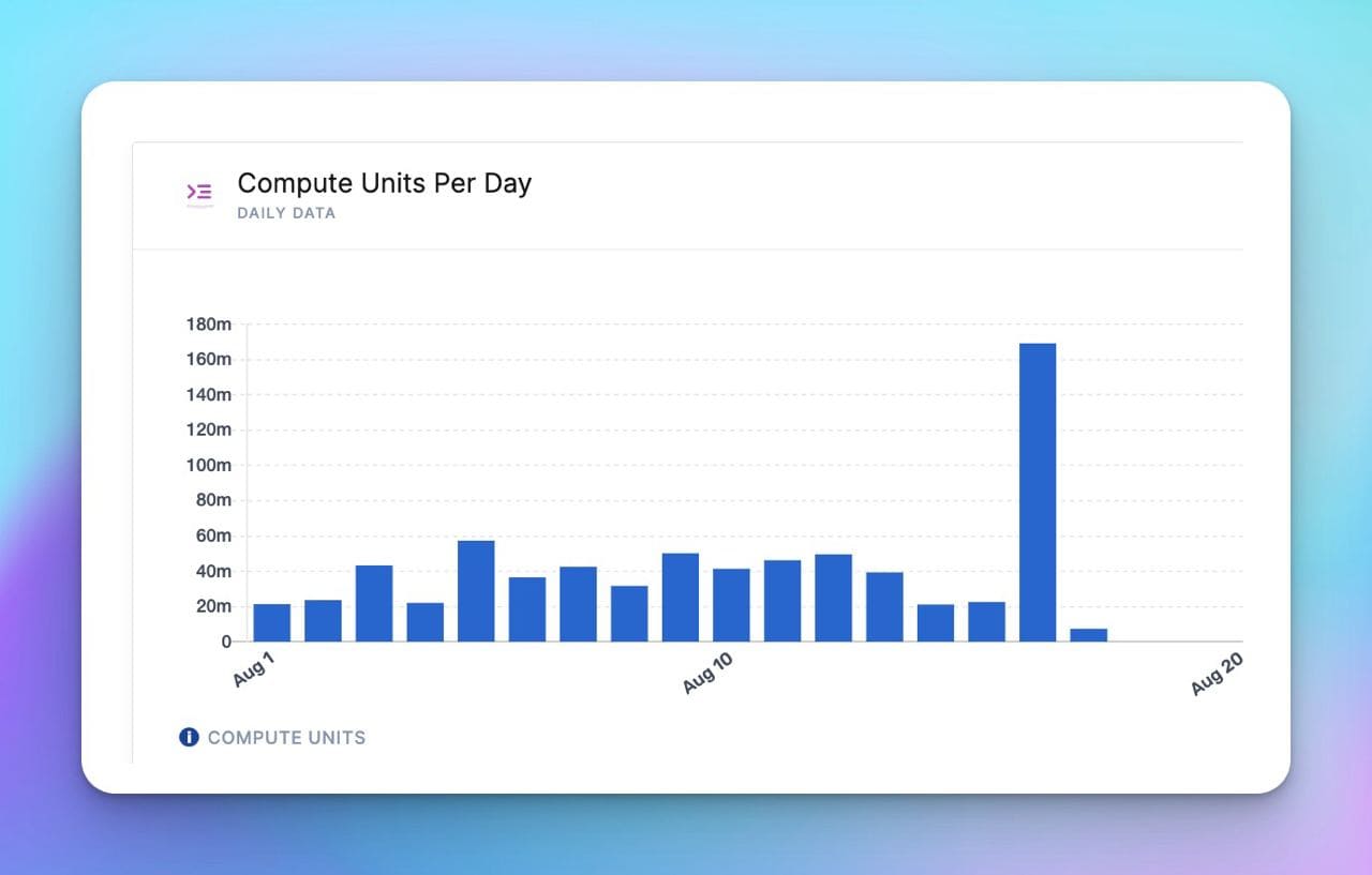 Compute Units