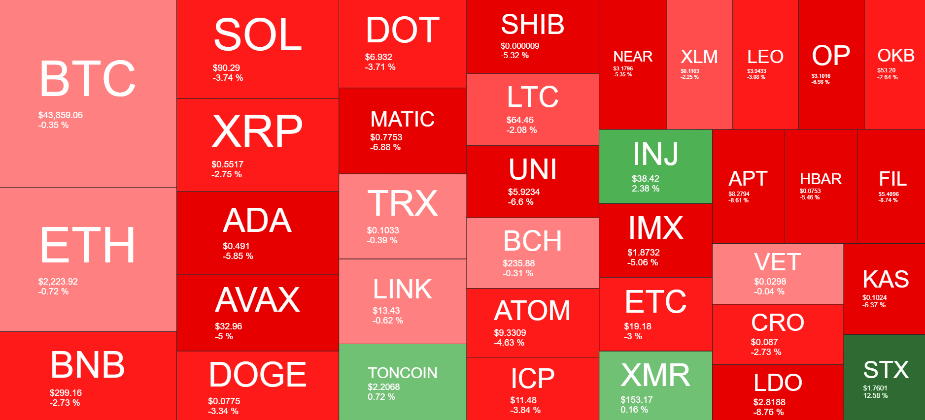 Cryptocurrency Market Overview. Source: Quantify Crypto