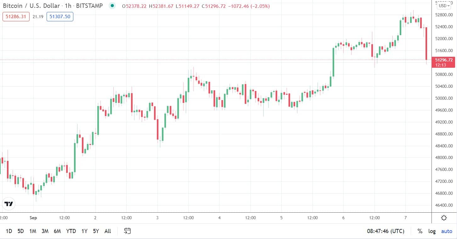 btcusd_chart