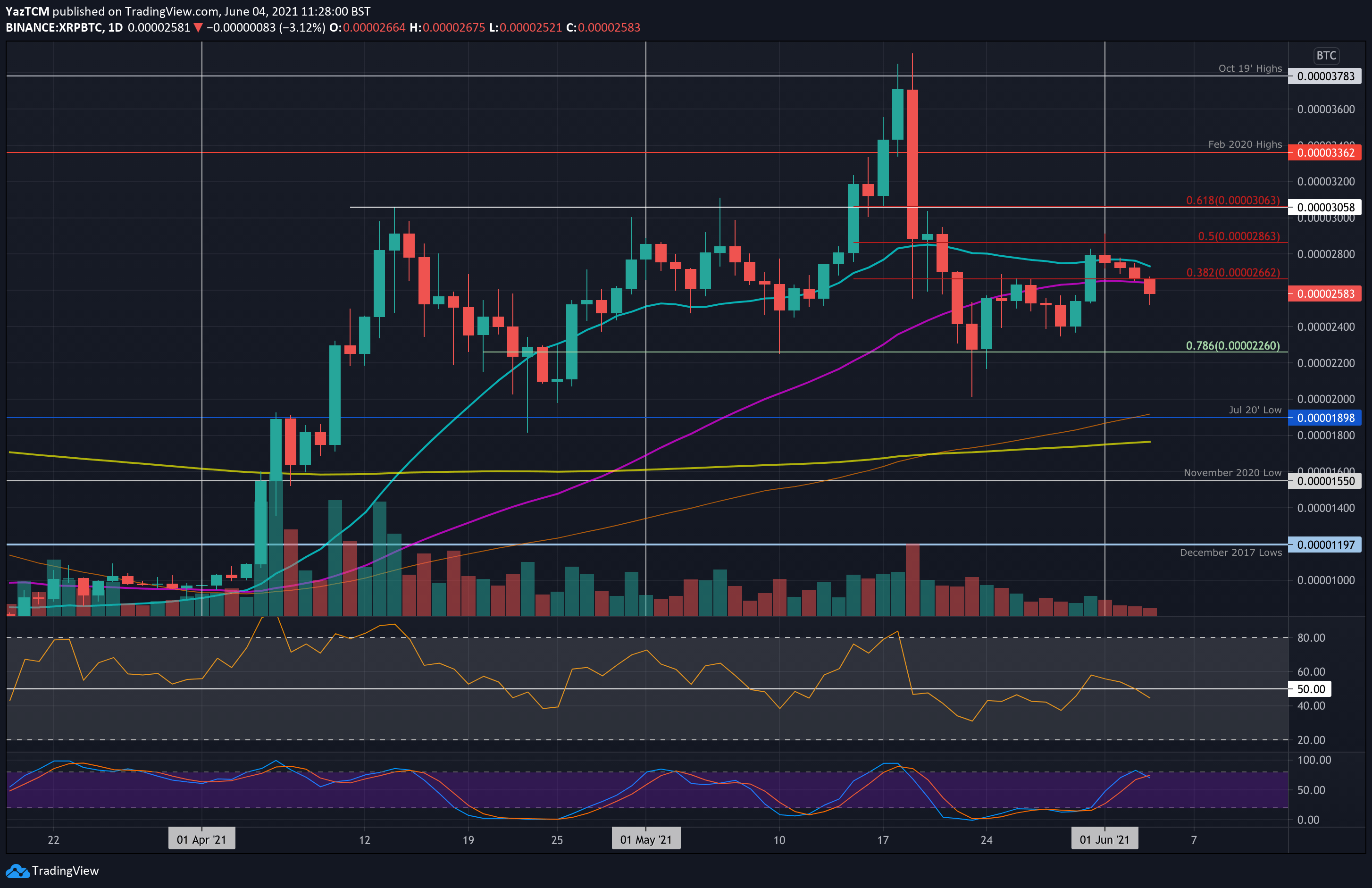 xrpbtc-jun4