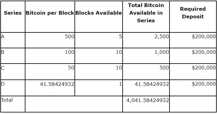 btc_auction_lots