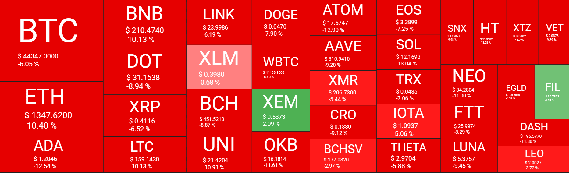 Cryptocurrency Market Overview. Source: Quantify Crypto