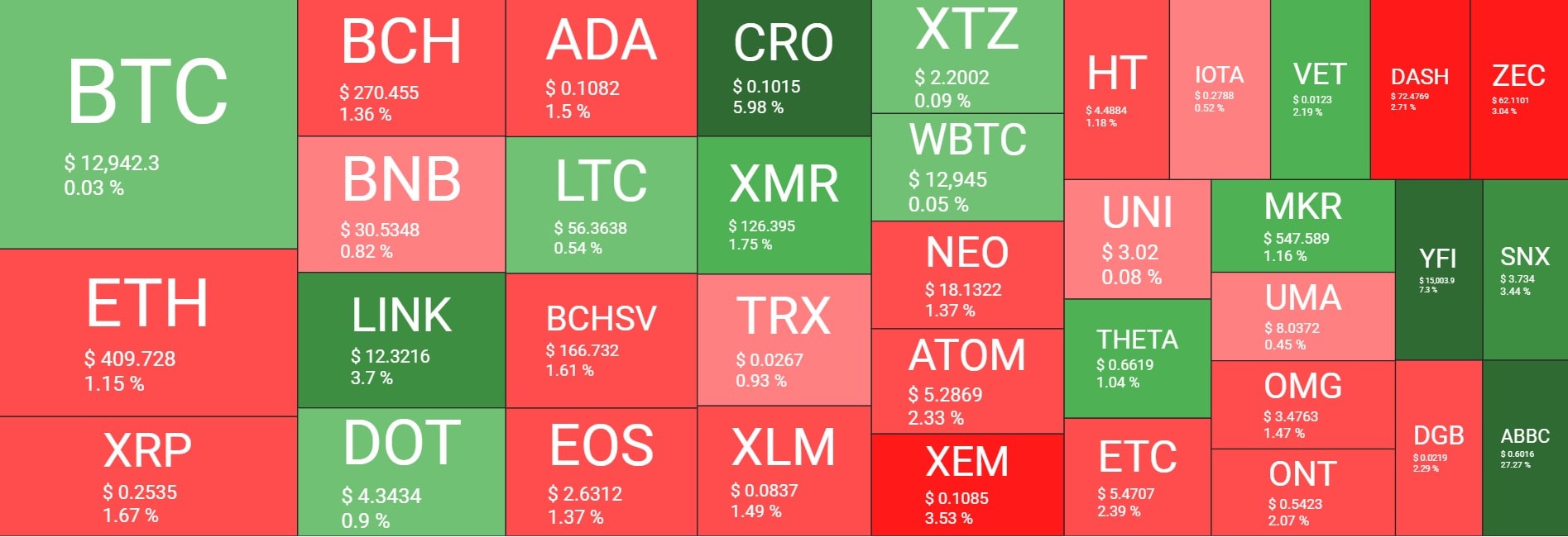 heatmap