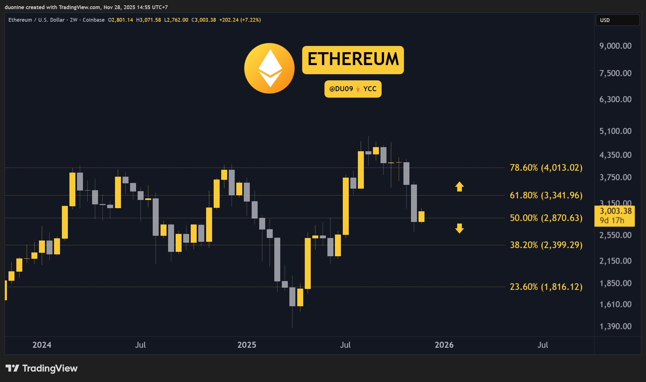 eth-price-chart-281125