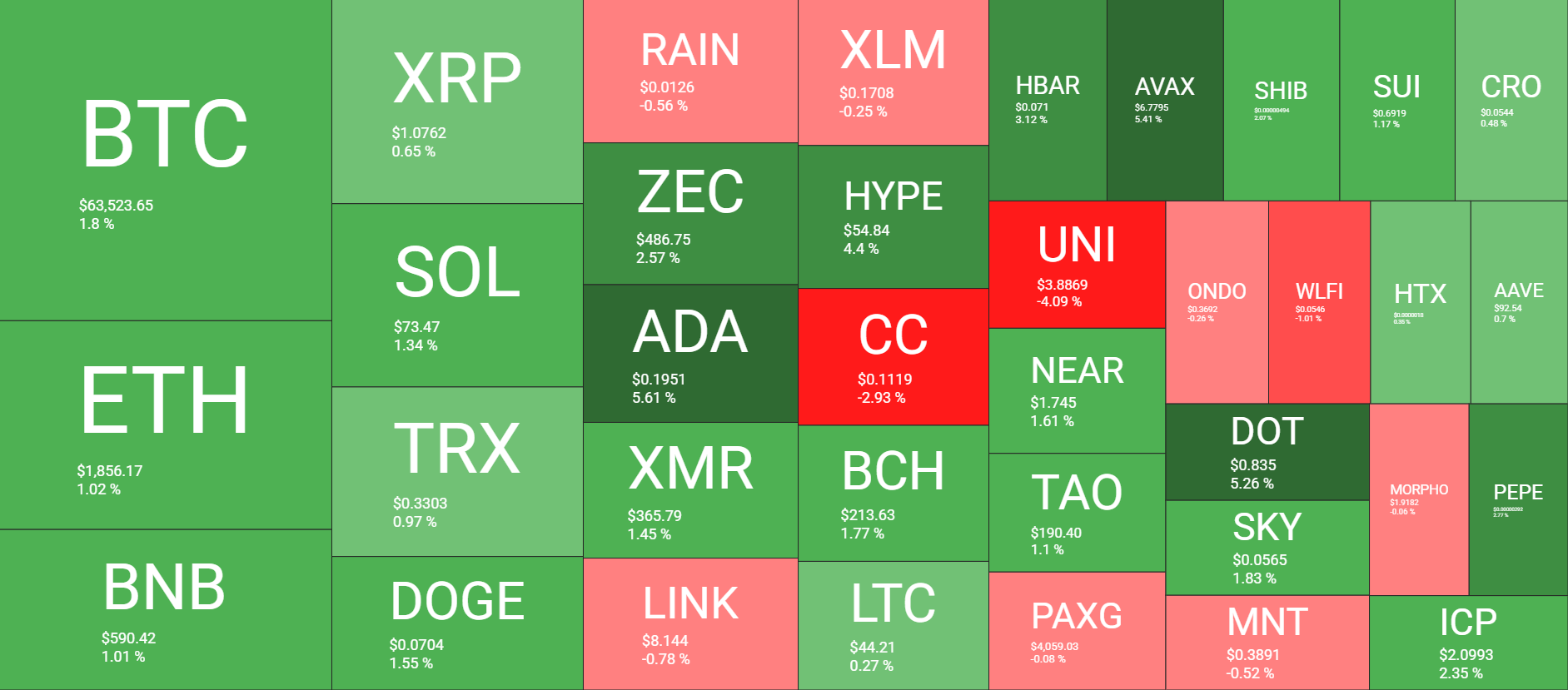 Cryptocurrency Market Overview Aug 4. Source: QuantifyCrypto