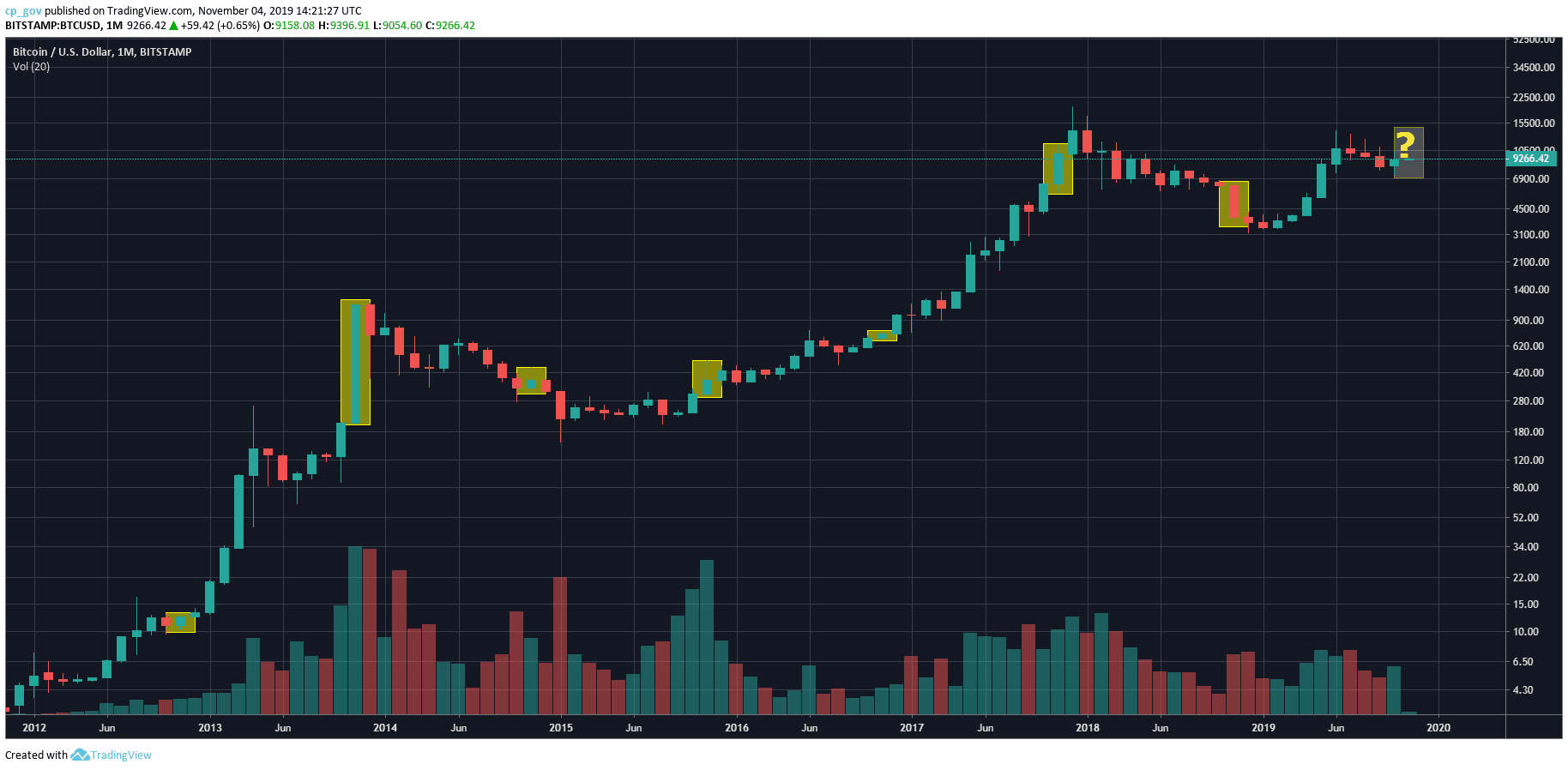 bitcoin_monthly_november-min