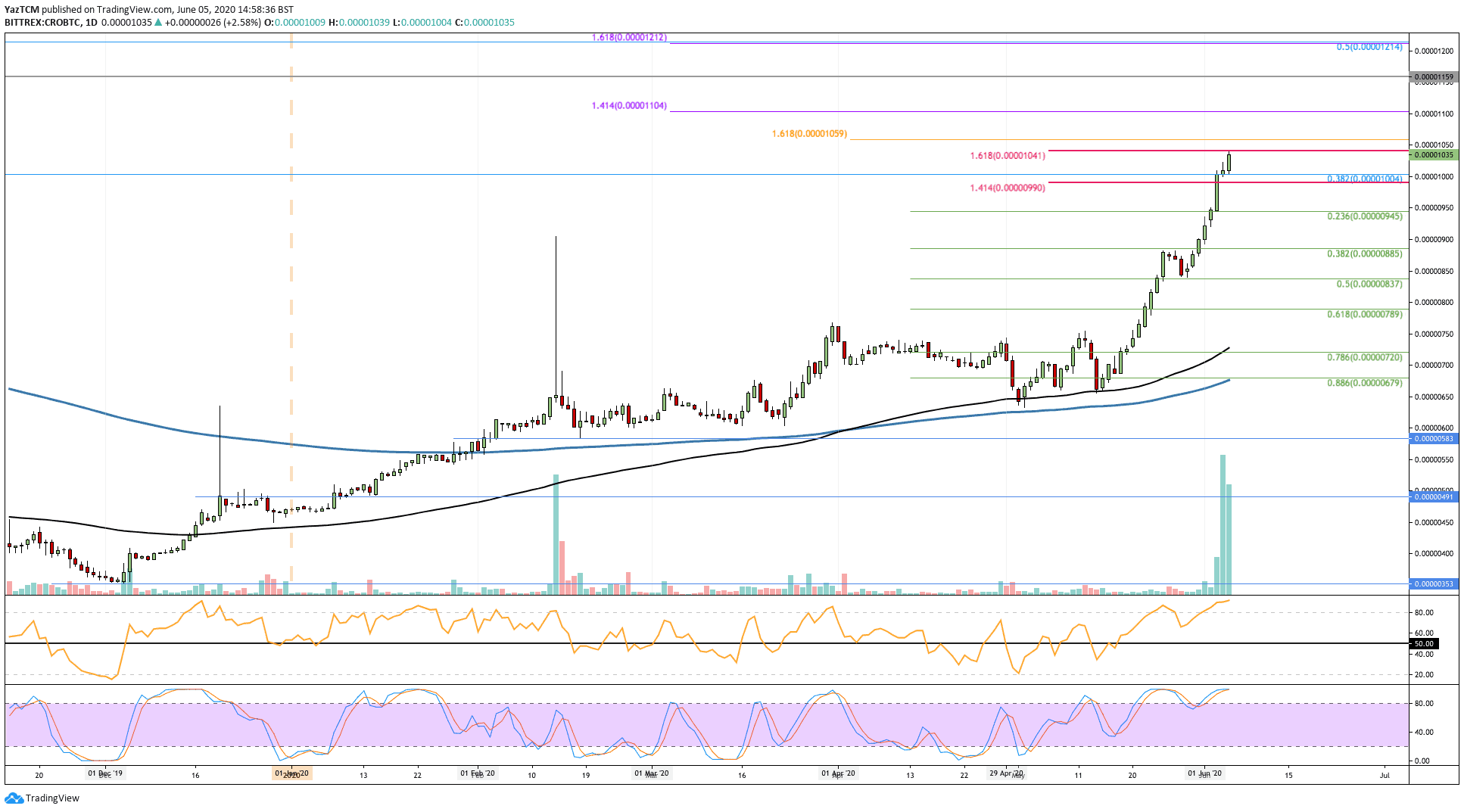 crobtc-jun5