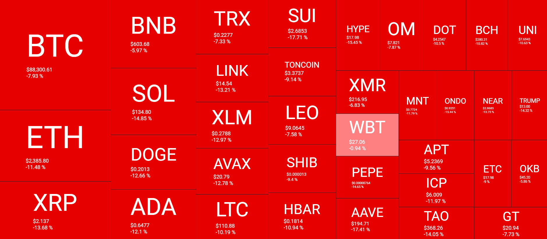 Cryptocurrency Market Overview. Source: QuantifyCrypto