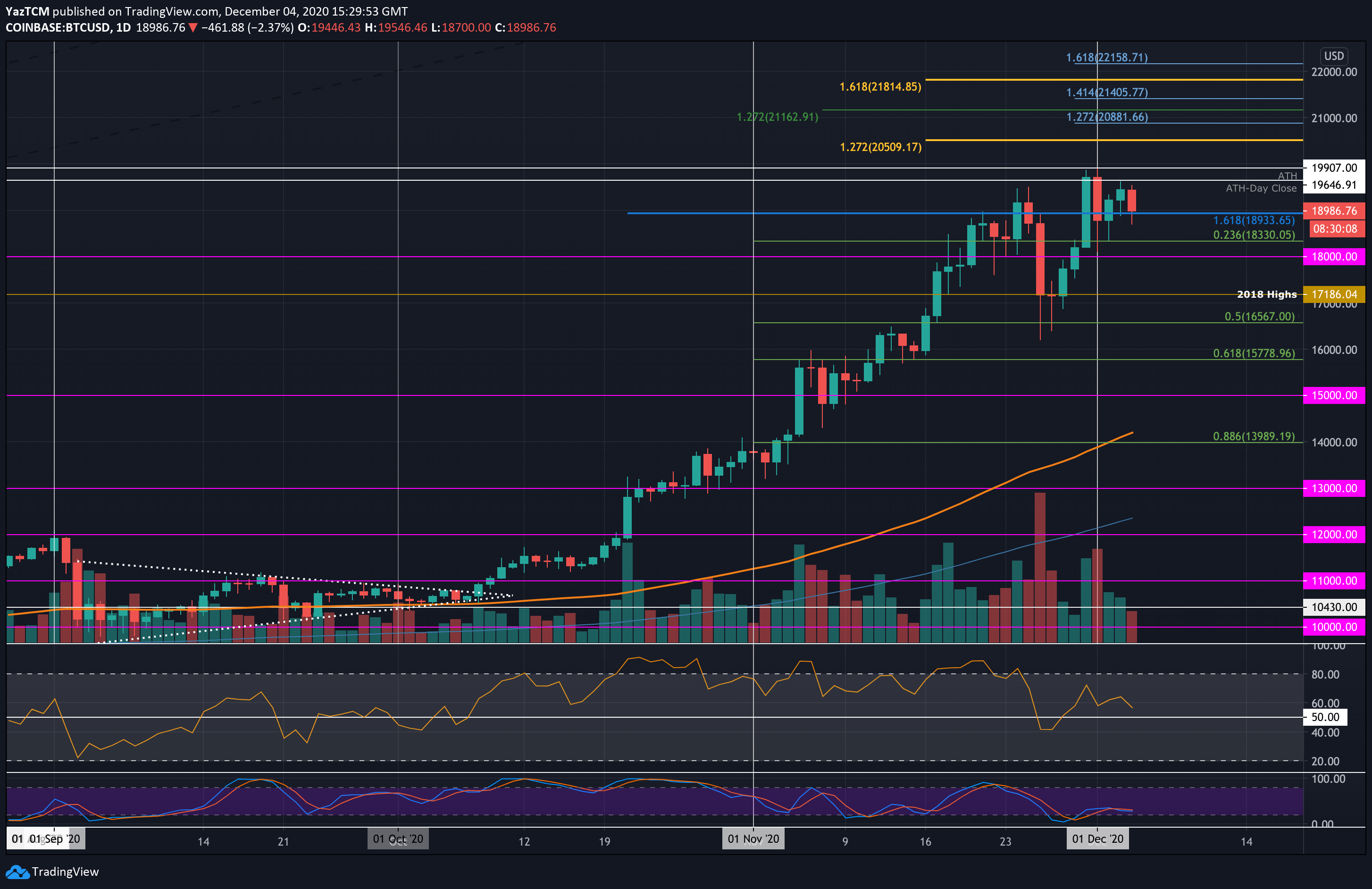btcusd-dec4