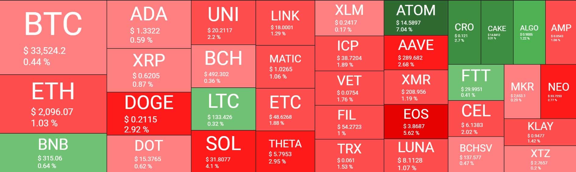 Cryptocurrency Market Overview. Source: Quantify Crypto