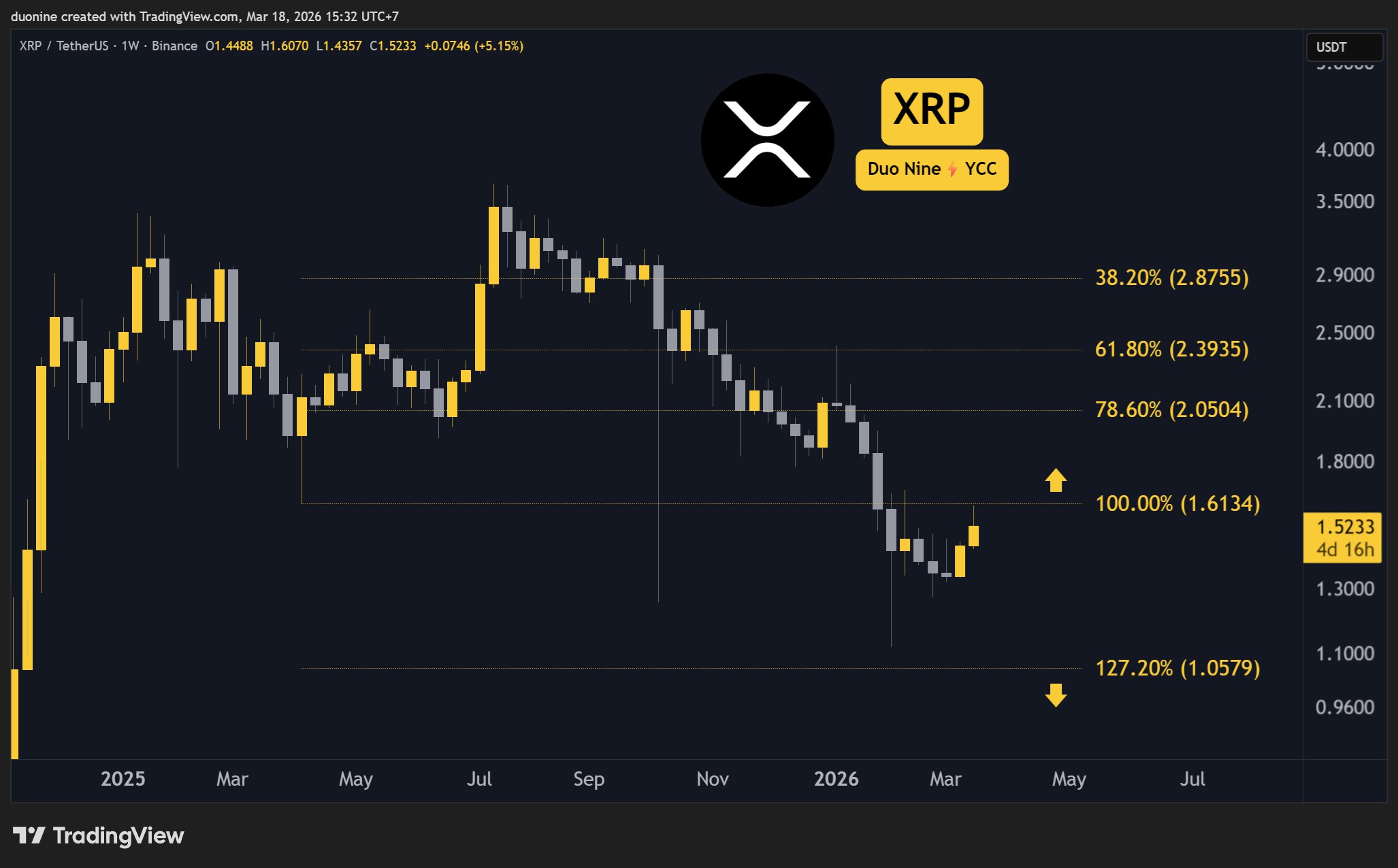 xrp_price_chart_1803261
