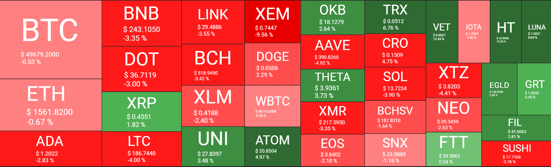 Cryptocurrency Market Overview. Source: Quantify Crypto
