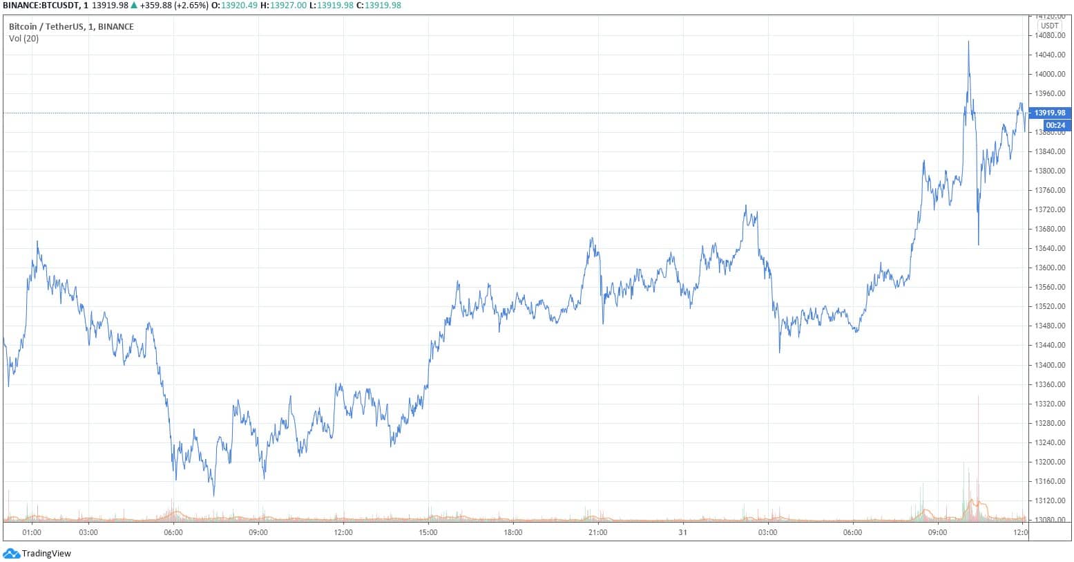 btcusd_chart
