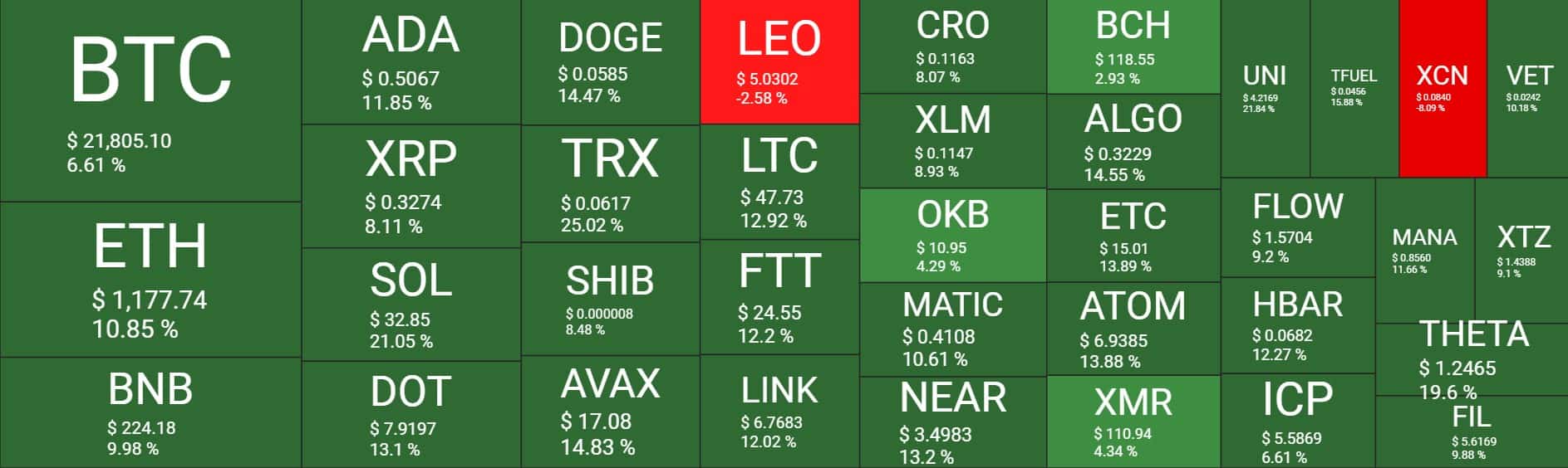 Cryptocurrency Market Overview. Source: Quantify Crypto