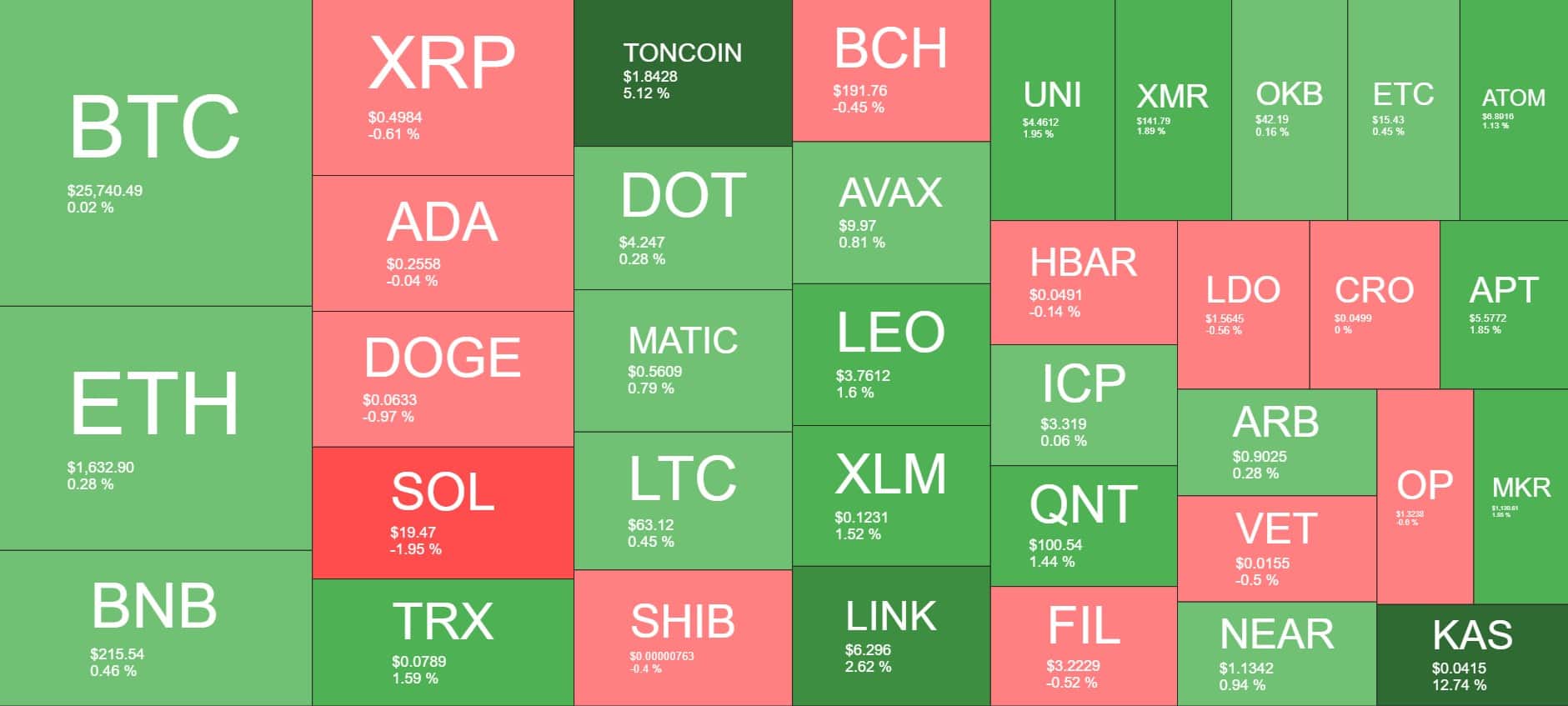 Cryptocurrency Market Overview. Source: Quantify Crypto