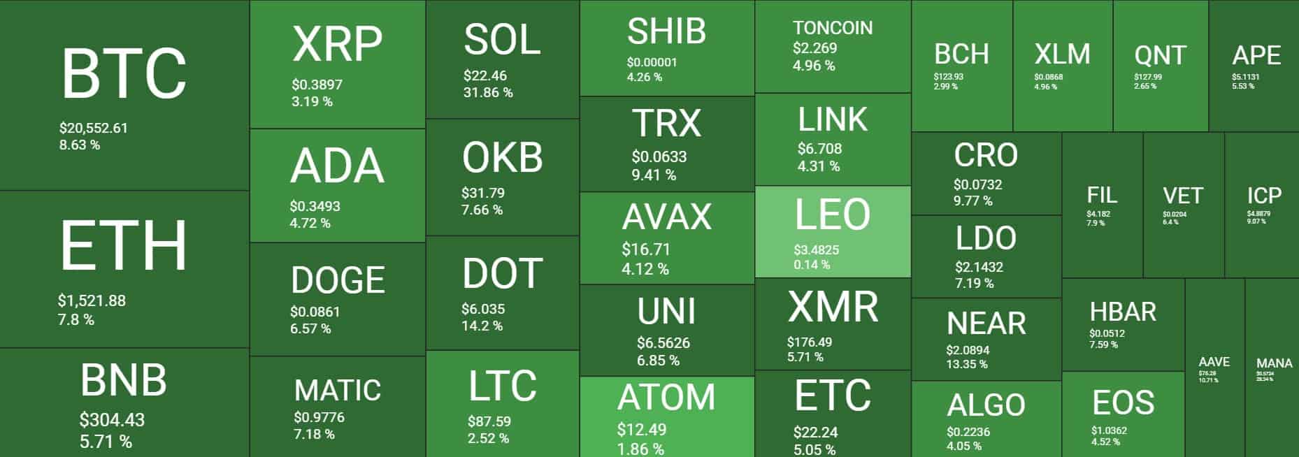 Cryptocurrency Market Overview. Source: Quantify Crypto