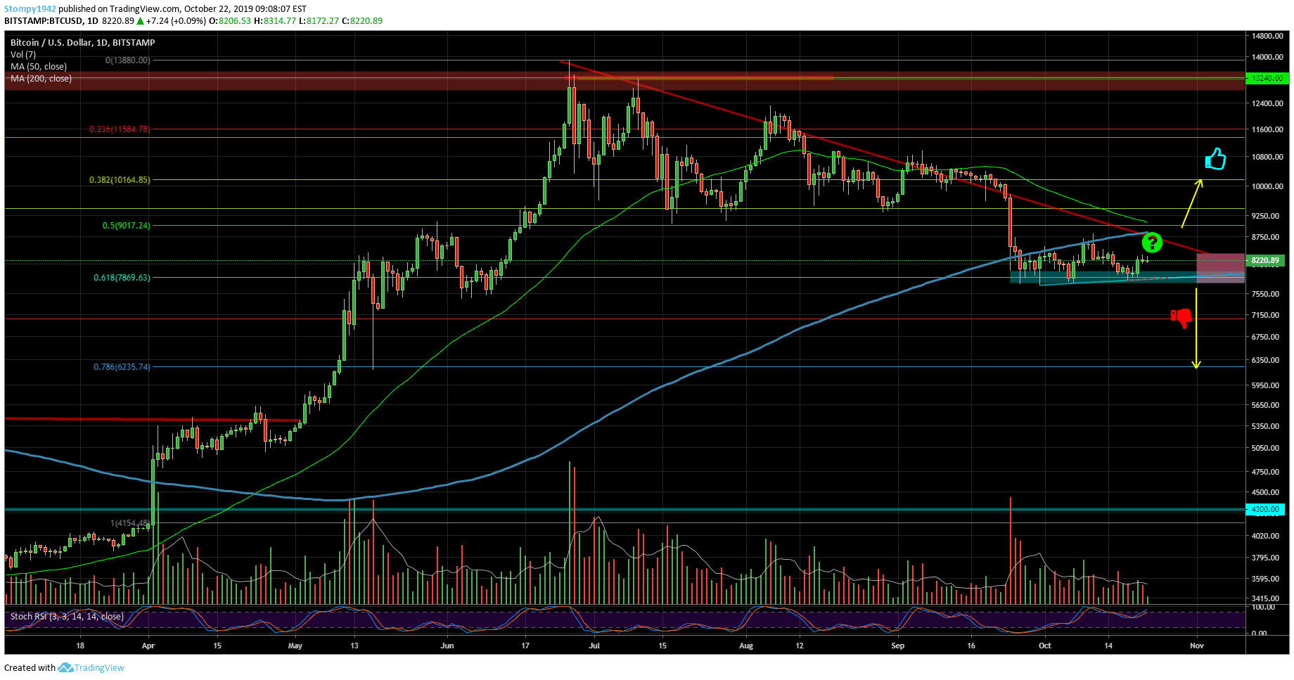 BTCUSD-Update52-min