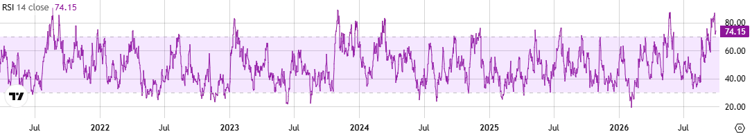 NEAR RSI