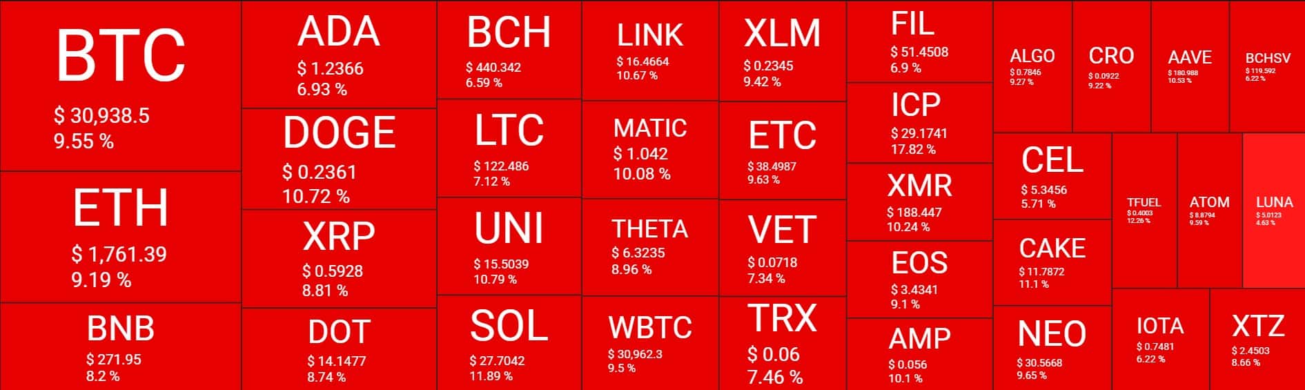 Cryptocurrency Market Overview. Source: Quantify Crypto